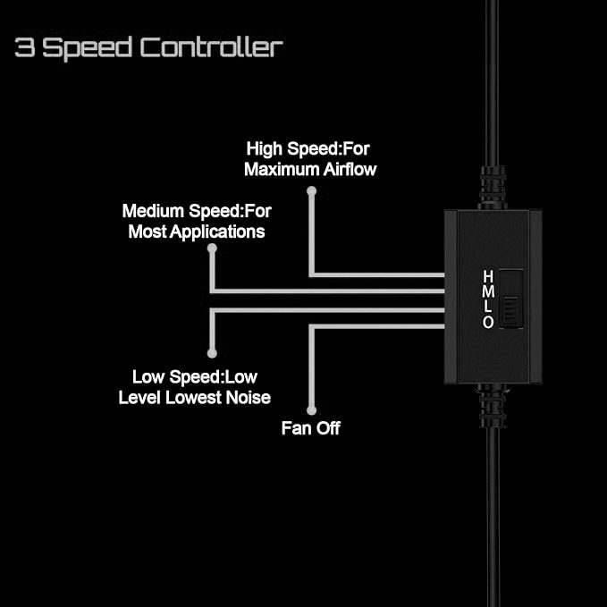 Lüfter für IceRiver KS0 Pro, Ultra und AL0 120mm, Multi-Speed-Control, Metallschutzgitter mit USB Anschluss - Miner4You